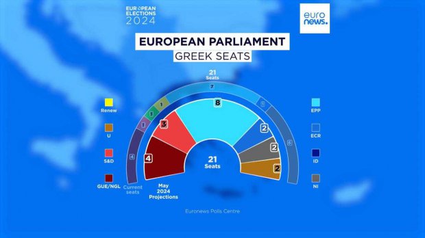 Elezioni Europee. Grecia, Conservatori  in testa nei sondaggi